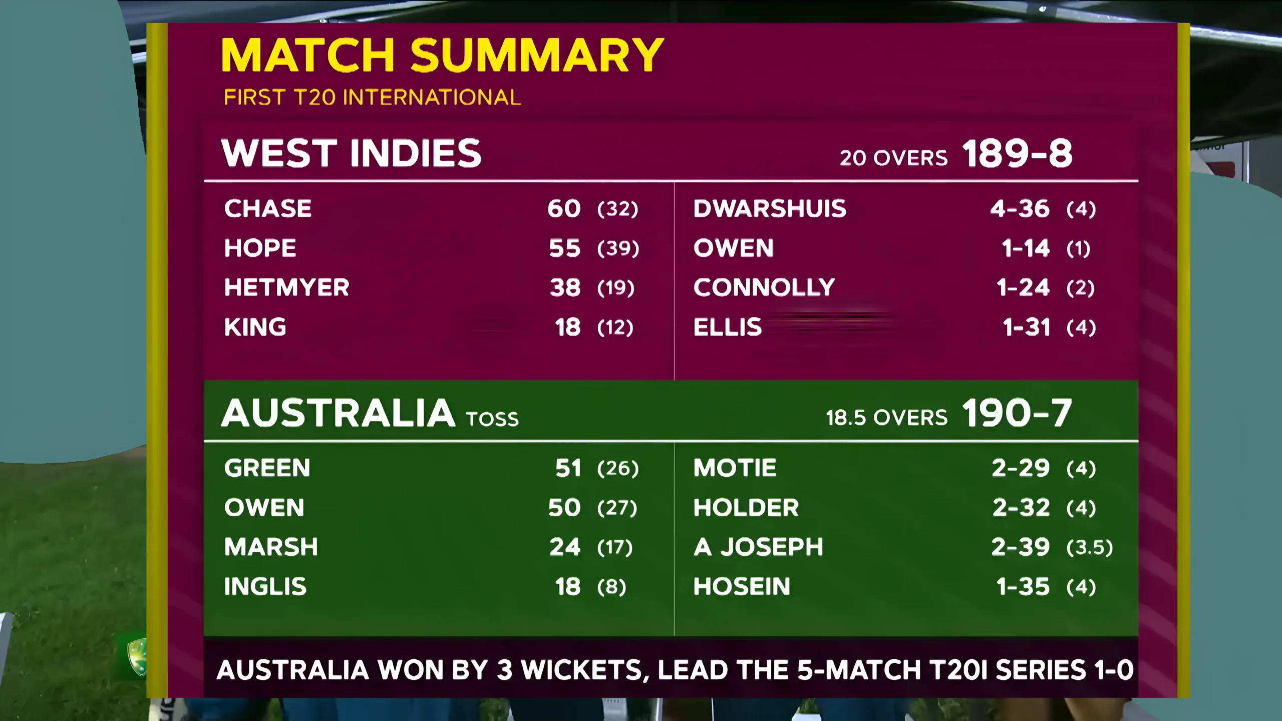 match summary