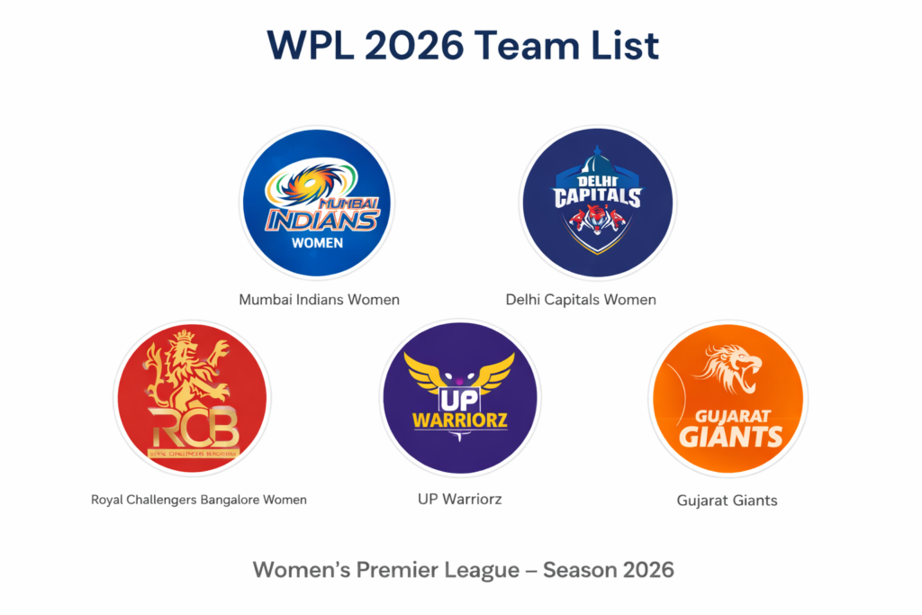 WPL 2026 team list